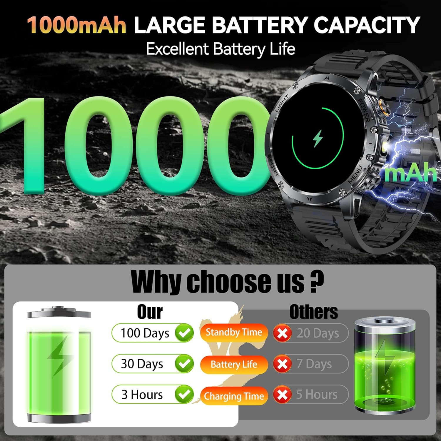 New AK87 1000mAh Battery Men O - Android Smartwatch Accessories review and price